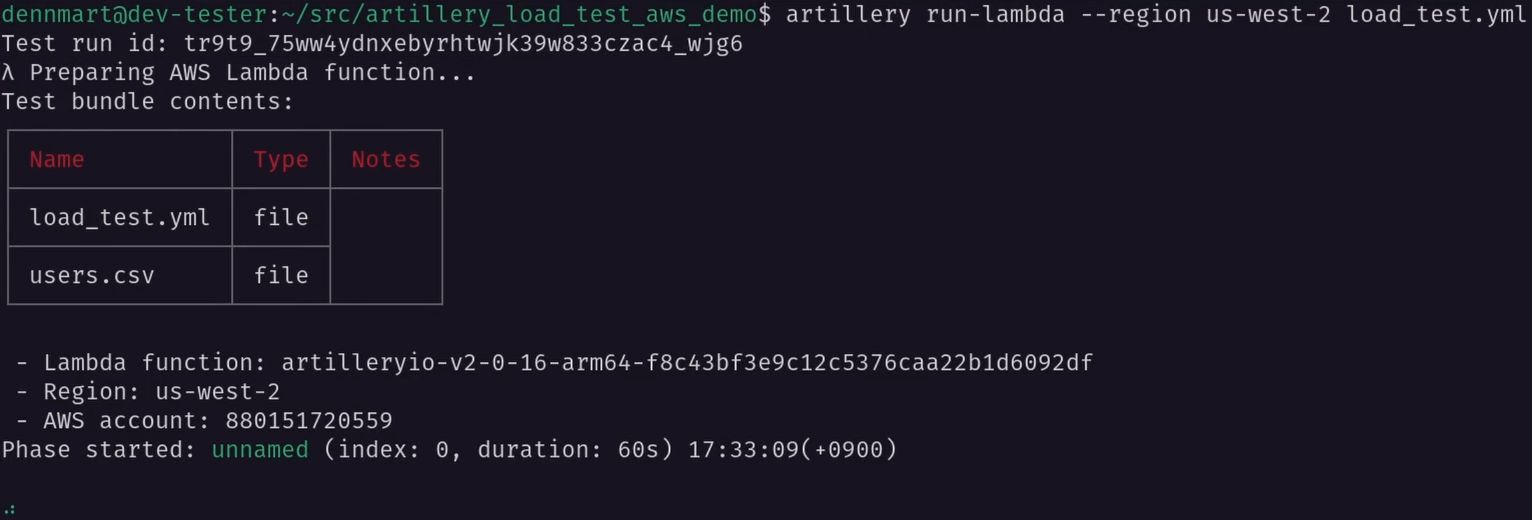 Artillery running a load test on AWS Lambda