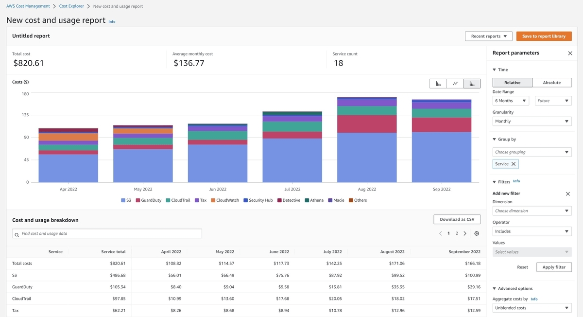 Example for AWS Cost Explorer