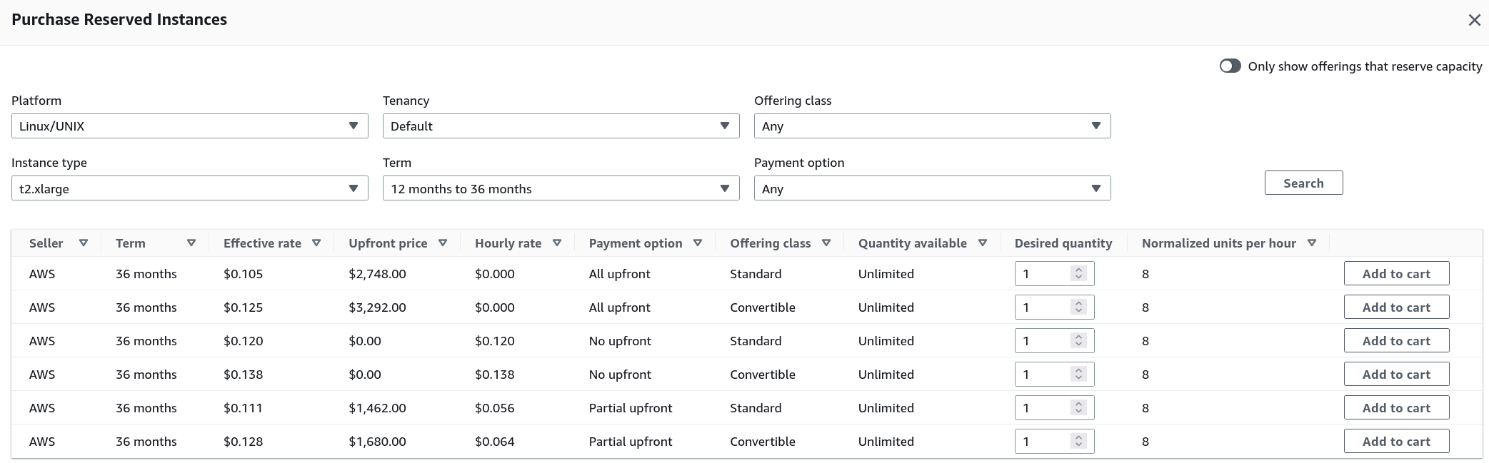 Example for AWS Reserved Instances for EC2